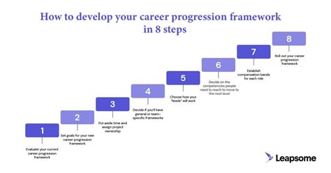  The Trajectory of Your Career: A Practical Guide to Navigating the Modern Workplace – Illuminating the Path to Professional Fulfillment through Tangible Strategies