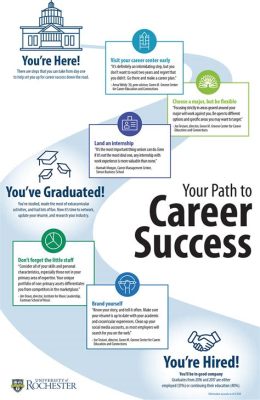  Zenith - Empowering Your Path to Career Success! 